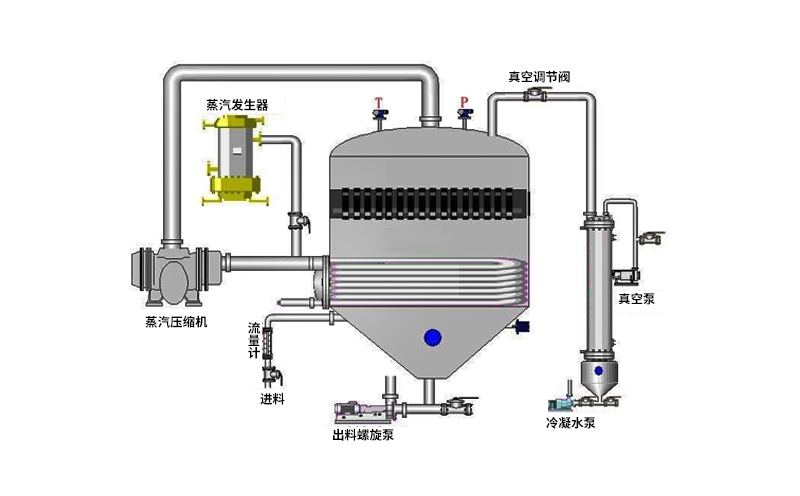 升膜蒸发器工作原理