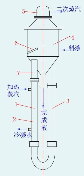 列管式蒸发器