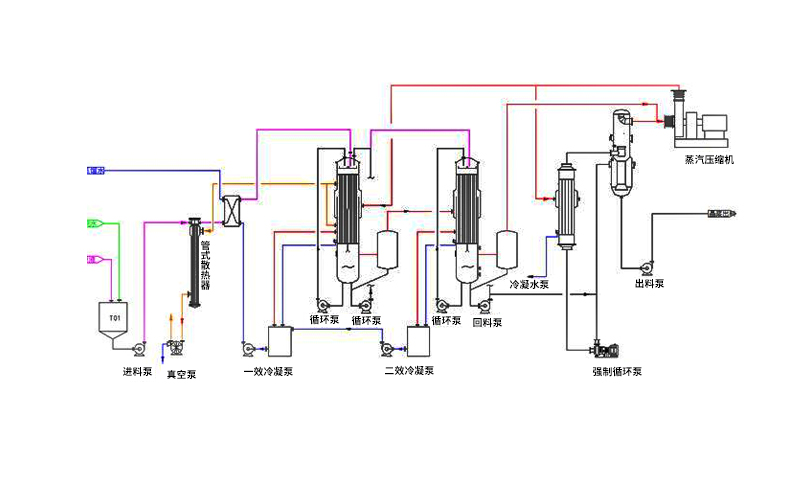 多效废水蒸发器