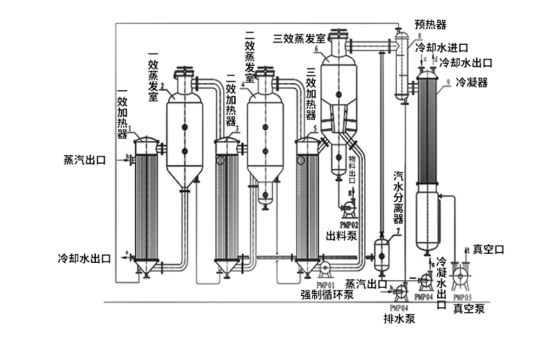 席珍藏器效前修_一效蒸发器_人体骨骼说明