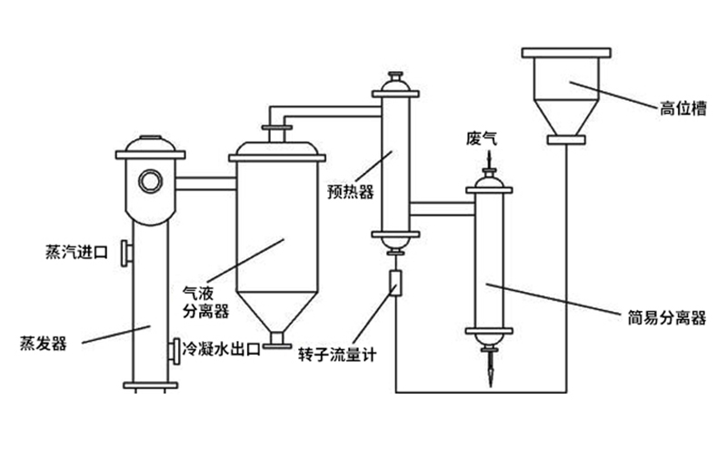 MVR多效蒸发器工艺特点