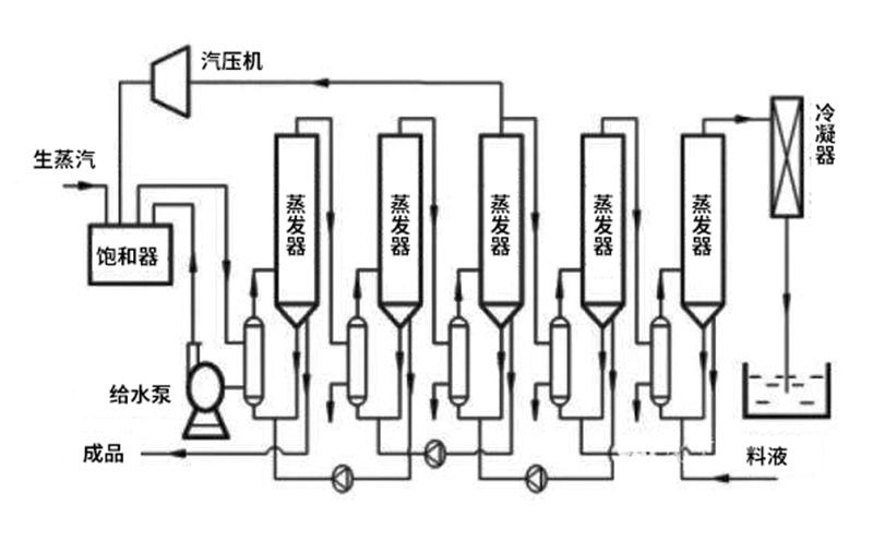 高盐废水蒸发器设备结构组成