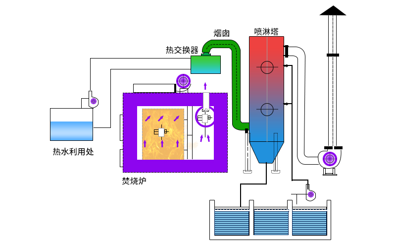 三效蒸发动态原理图大全