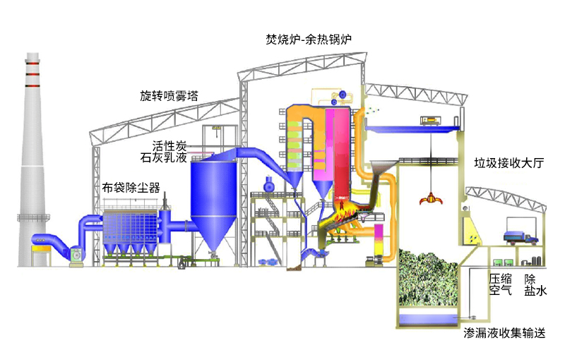 三效蒸发器原理